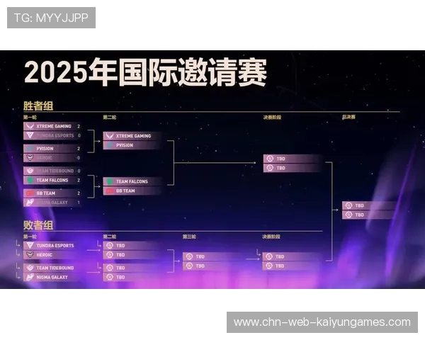 DOTA2团队协作成就胜利辉煌，dota2 战队商务合作